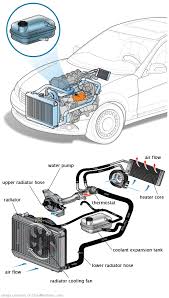 See B3171 repair manual